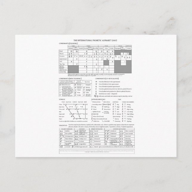 Internationell-fonetisk alfabet vykort (Framsida)