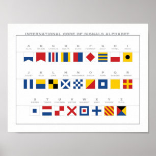 Internationell kodifierar av signalerar alfabet poster
