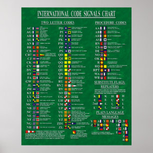 Internationell kodifierar signalerar kartlägger poster