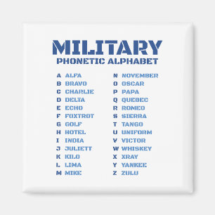 Internationella fonetiska alfabetet ICAO Alfa Zulu Magnet