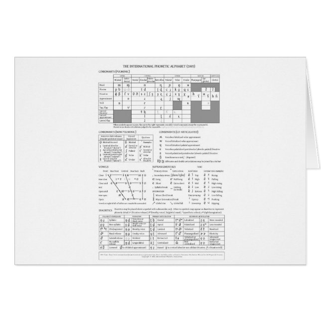 Internationellt Phonetic alfabet Hälsningskort (Framsidan Horizontal)