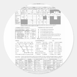 Internationellt Phonetic alfabet Runt Klistermärke