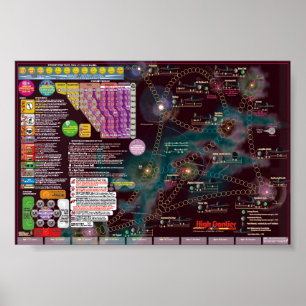 Interstellär Poster-Karta, andra utgåvan, hög grän Poster