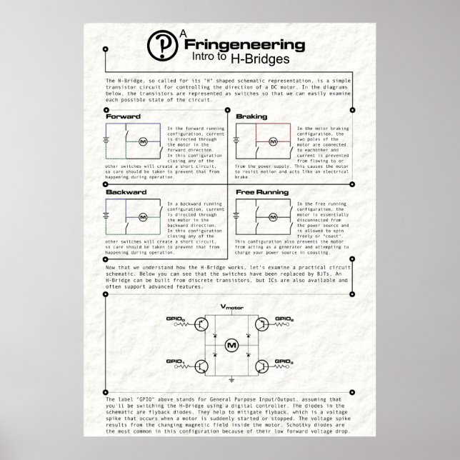Intro till H-brygger Poster (Framsidan)