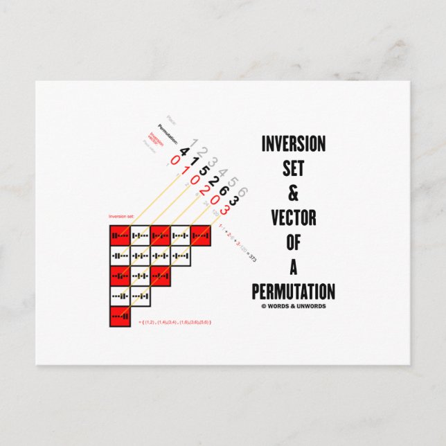 Inverteringsset och vektor för en permutation vykort (Framsida)
