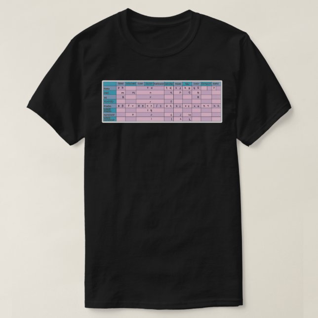 IPA-diagram för språkbruk T Shirt (Design framsida)