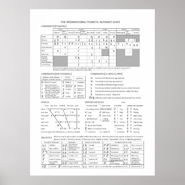 IPA-diagram Poster (Framsidan)