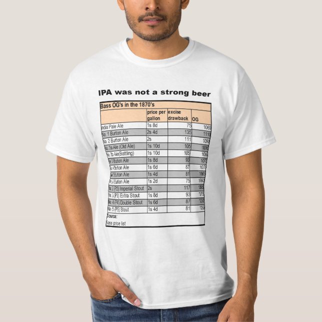 IPA var inte stark T-shirt (Framsida)