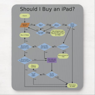 iPadköpandeflödesdiagram Musmatta
