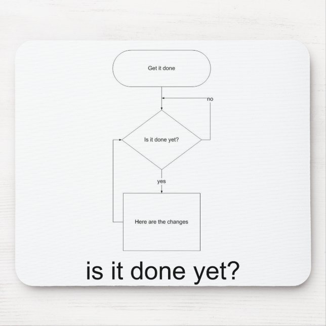 is_it_done_yet_back göras det ännu? musmatta (Framsidan)