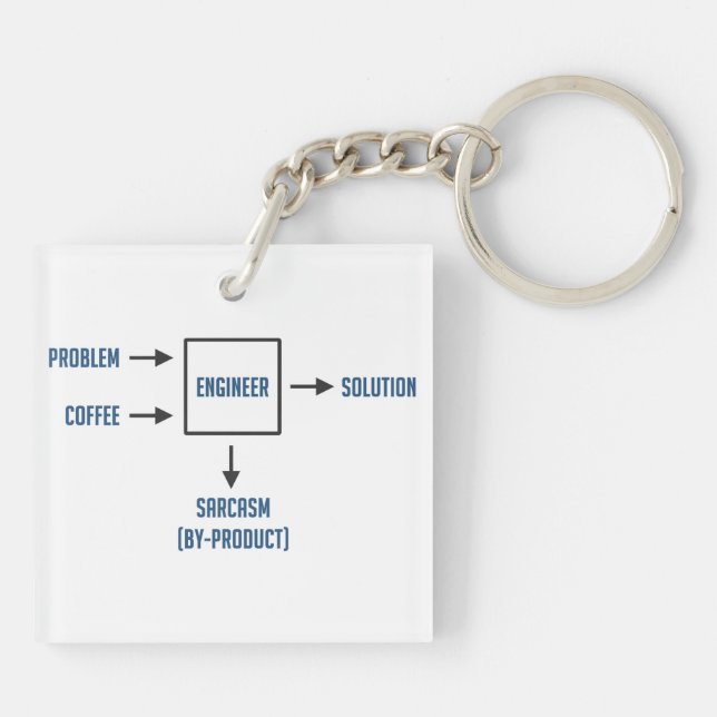 Iscensätta Sarcasmbiprodukten (Baksidan)