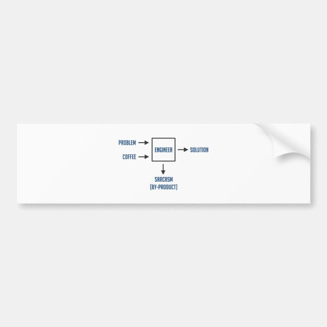 Iscensätta Sarcasmbiprodukten Bildekal (Framsidan)