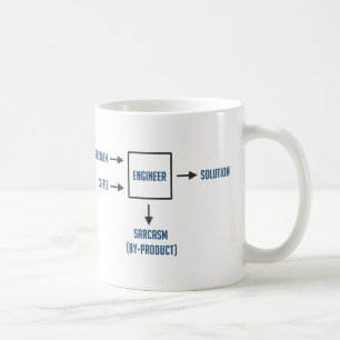 Iscensätta Sarcasmbiprodukten Kaffemugg