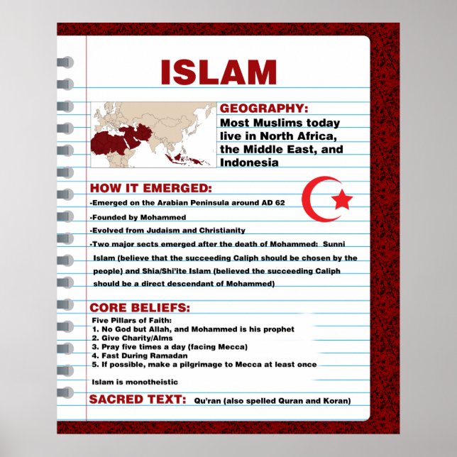 Islam Poster (Framsidan)