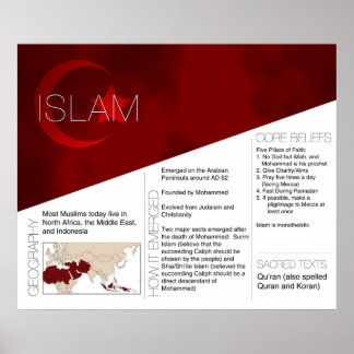 Islam Poster *UPPDATERAD*