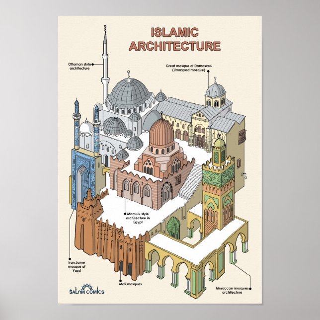 Islamisk arkitektur poster (Framsidan)