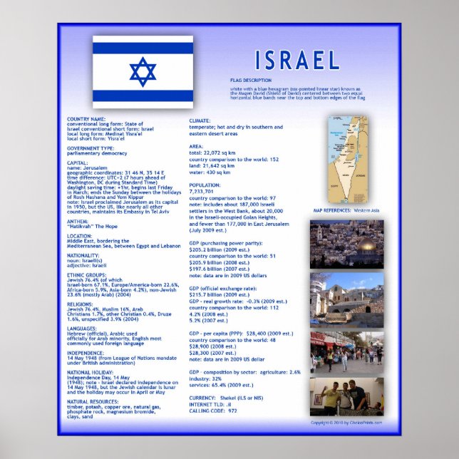 Israel Poster (Framsidan)
