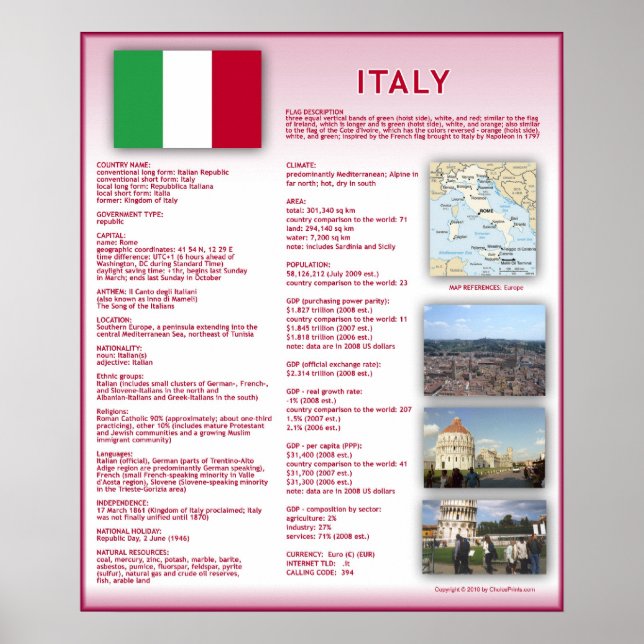 Italien Poster (Framsidan)