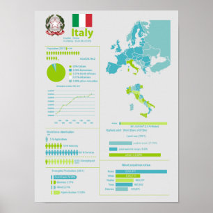 Italiens infografik poster