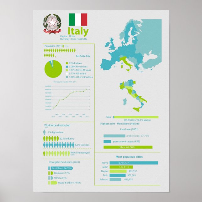 Italiens infografik poster (Framsidan)