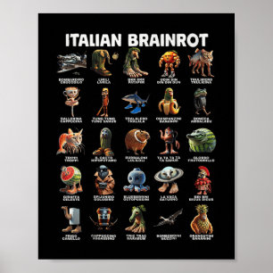 Italienska Brain Rot Italienska Brainrot Funny Mem Poster