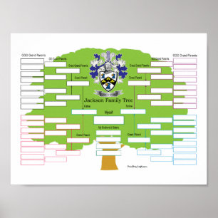 Jackson-Family-Träd Poster