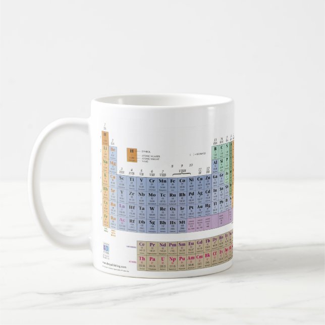 Jag älskar kemi! kaffemugg (Vänster)