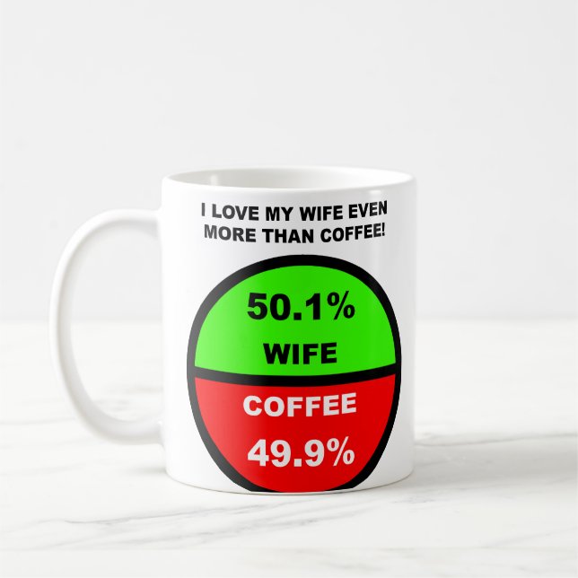Jag älskar min fru mer än kaffe Rolig mugg (Vänster)