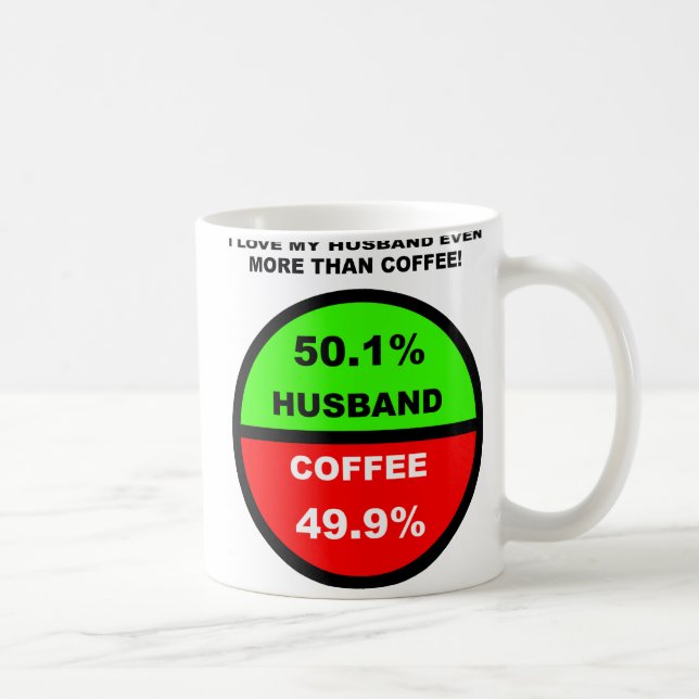 Jag älskar min man mer än kaffe Rolig mugg (Höger)