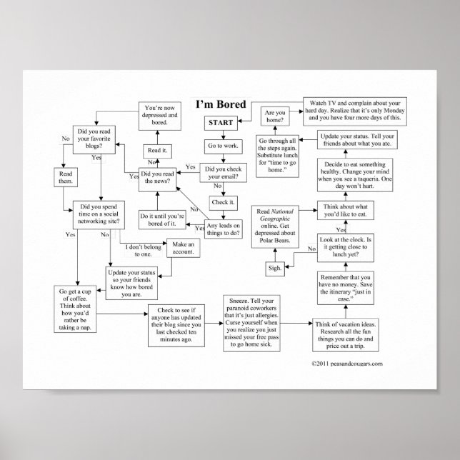 Jag är Poster med Bored FlowChart (Framsidan)