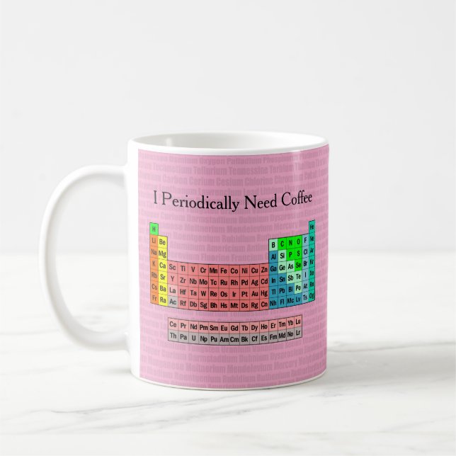 Jag behöver med jämna mellanrum kaffe- Periodiska  Kaffemugg (Vänster)
