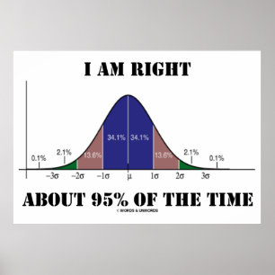 Jag förmiddag höger omkring 95% av Time sätta e Poster