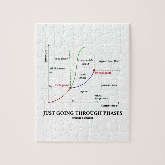 Jag går bara igenom Phases Vatten-kemin Pussel (Vertikal)