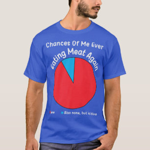 Jag har aldrig ätit Kött igen Vegan Funny V T Shirt