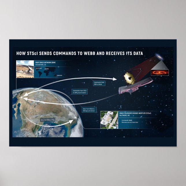 James Webb Telescope Data Components Poster (Framsidan)