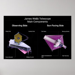 James Webb Telescope Main Components Poster