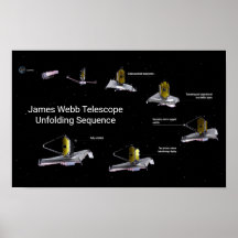 James Webb Telescope Unvikt Sequence