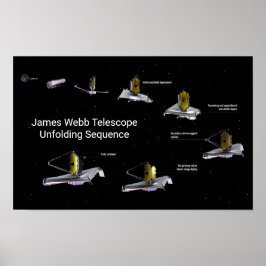 James Webb Telescope Unvikt Sequence Poster