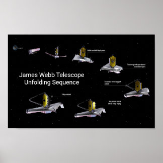James Webb Telescope Unvikt Sequence Poster