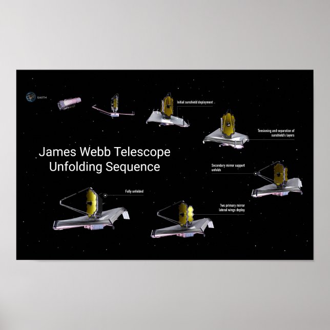 James Webb Telescope Unvikt Sequence Poster (Framsidan)