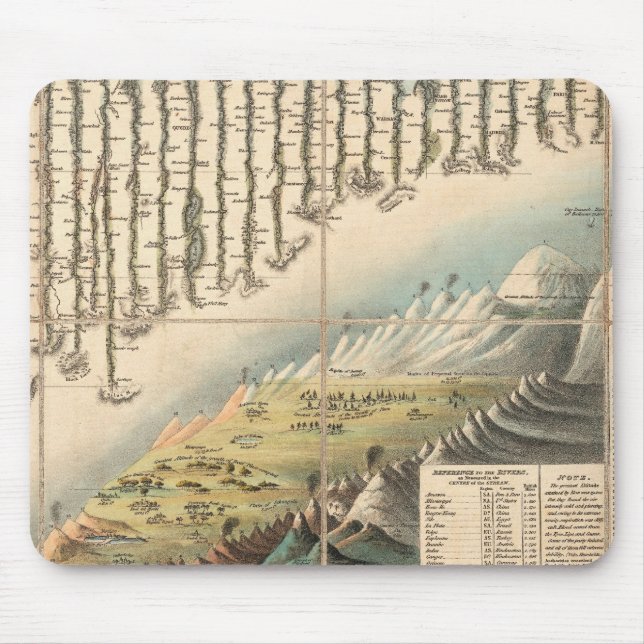 Jämförande höjder för huvudbergen musmatta (Framsidan)