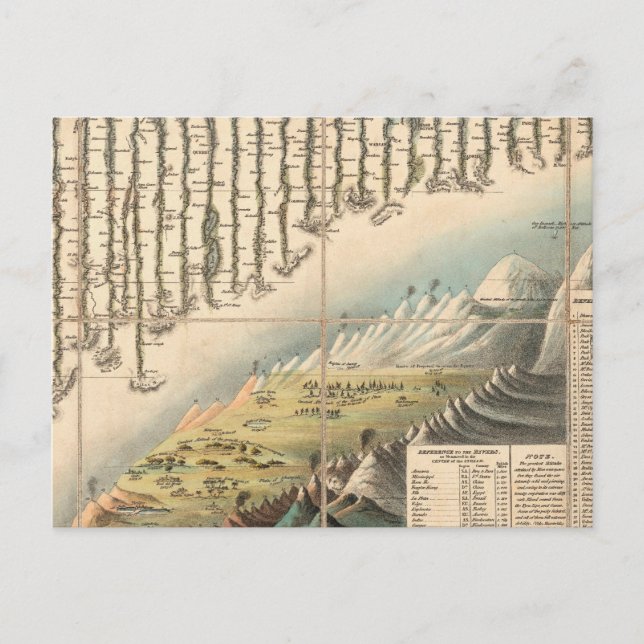 Jämförande höjder för huvudbergen vykort (Framsida)