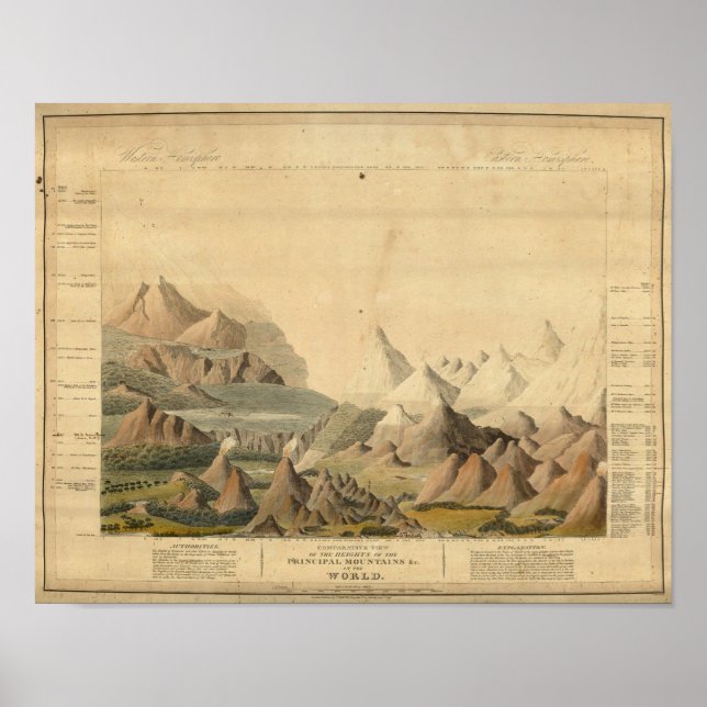 Jämförande vy poster (Framsidan)