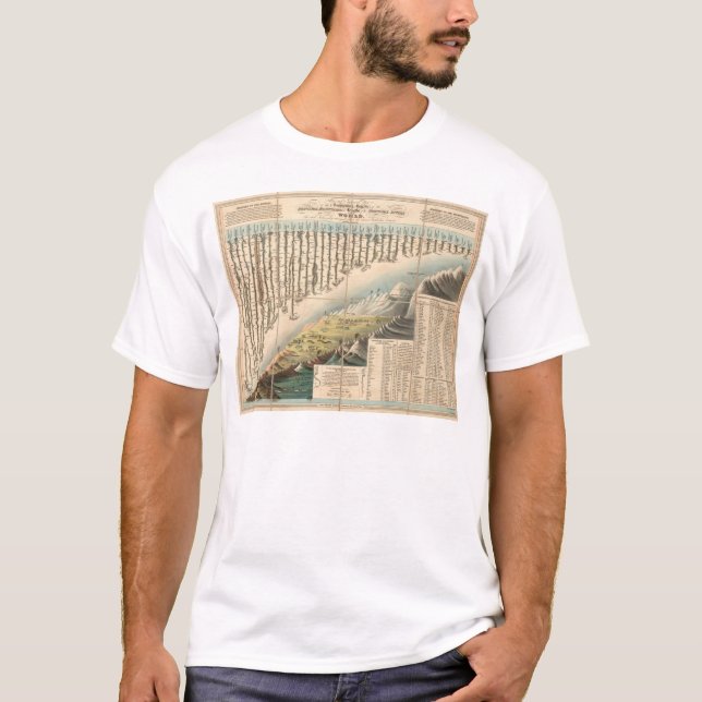 Jämförbara höjder av de främsta bergen tee shirt (Framsida)