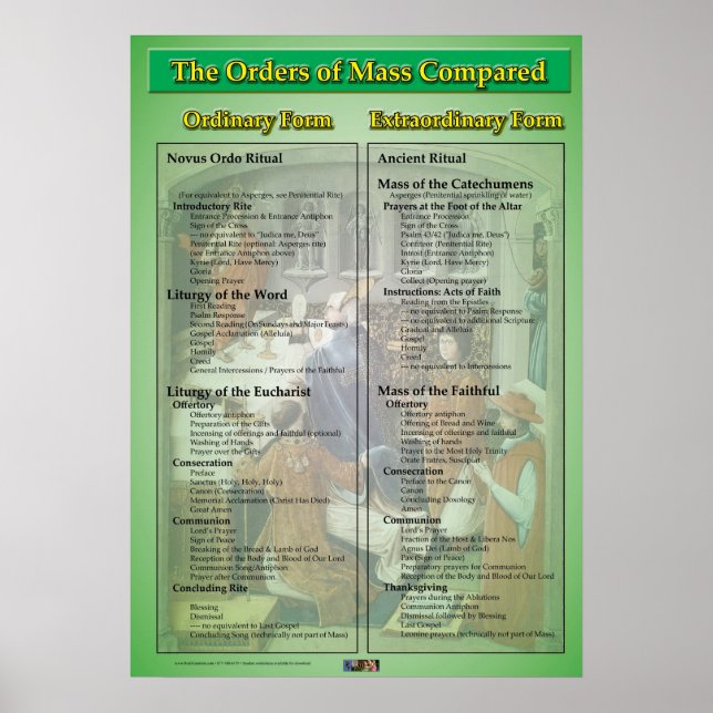 Jämförda order av massa poster (Framsidan)