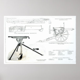 Jämförelse av det automatiska vapnet för Colt Poster