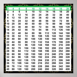 Jämna nummerdiagram Poster 12" x 12"
