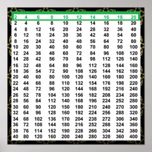 Jämna nummerdiagram Poster 12" x 12"