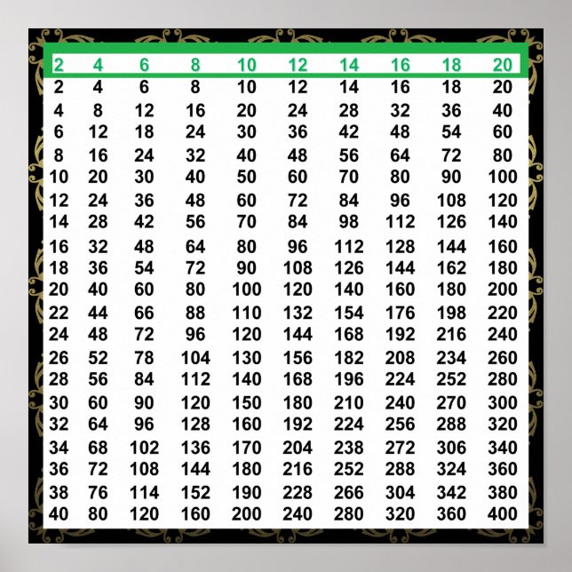 Jämna nummerdiagram Poster 12" x 12" (Framsidan)