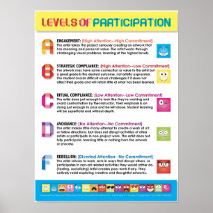 Jämnar av deltagande för konststudenter (cv) poster